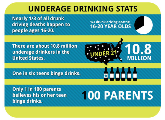 Six Things To Do When You Learn Your Teen is Drinking